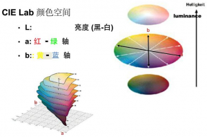 什么是色差儀lab值？